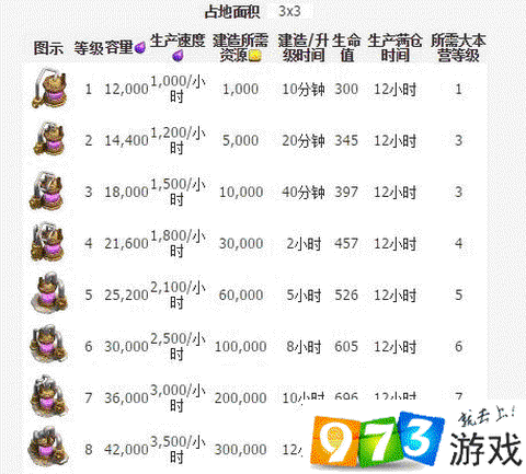 部落冲突如何刷圣水