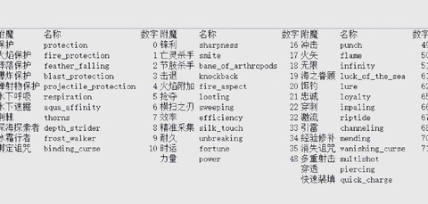 我的世界游戏id是什么[图1]
