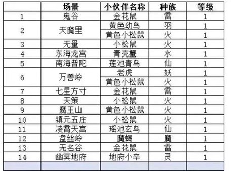 神武小伙伴有什么用[图1]