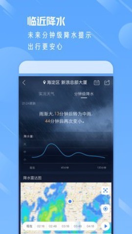 新浪天气图3