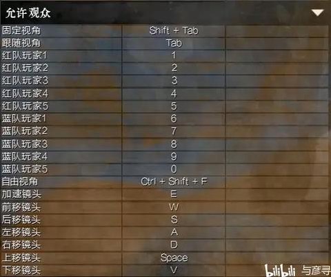 激战2鼠标怎么设置[图1]