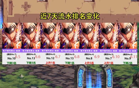dnf流水团什么意思[图1]