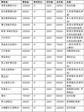 闪耀滑雪场物语[图5]