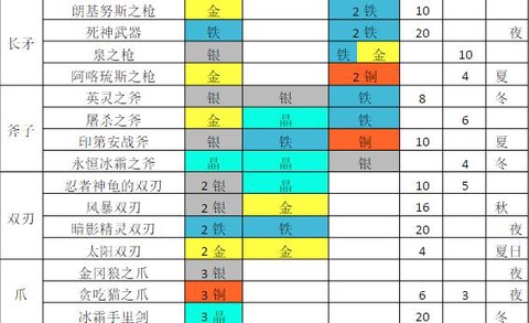 铁匠迷情2[图6]