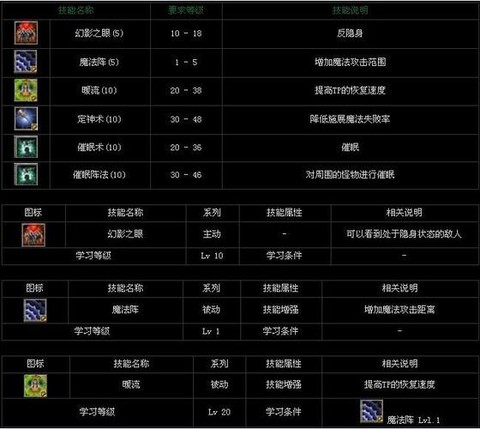 魔力宝贝法师学什么技能[图1]