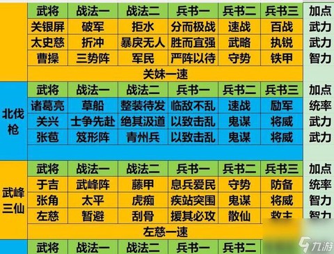 三国志13怎么提升兵种[图2]