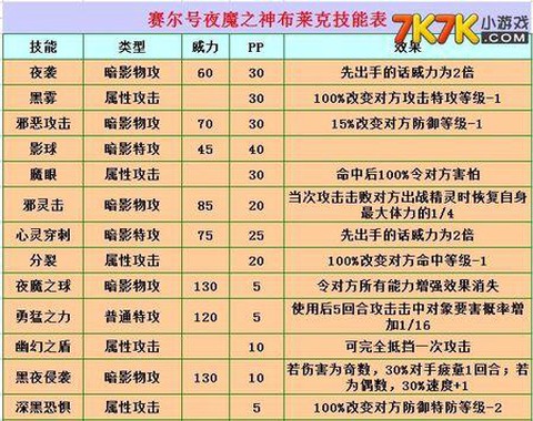 赛尔号布莱克怎么培养[图1]