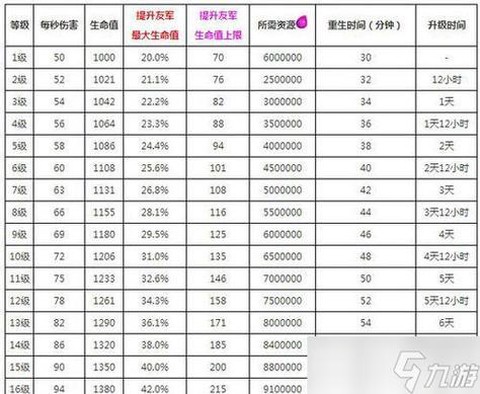 部落冲突里部落怎么升级