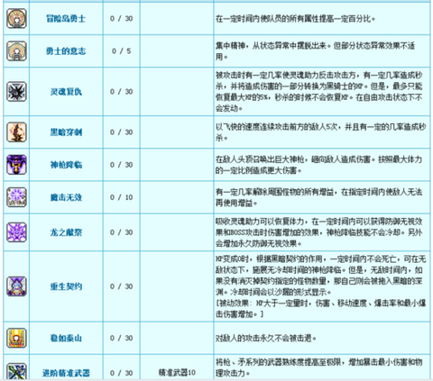 冒险岛2技能点怎么来