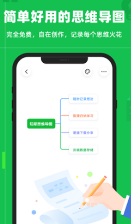 知犀思维导图[图1]