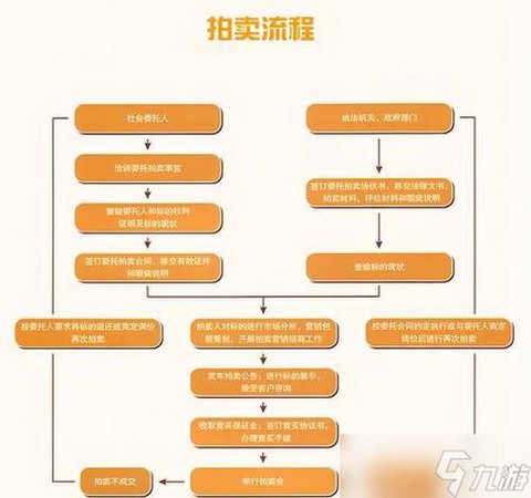 怎么卖掉穿越火线的号[图1]
