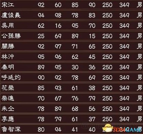 三国志13怎么自创[图2]