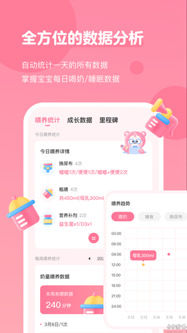 萌芽喂养记录[图3]
