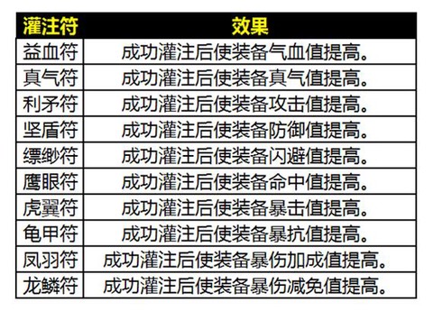 诛仙手游炼器符怎么得
