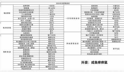 阴阳师勾玉有什么用