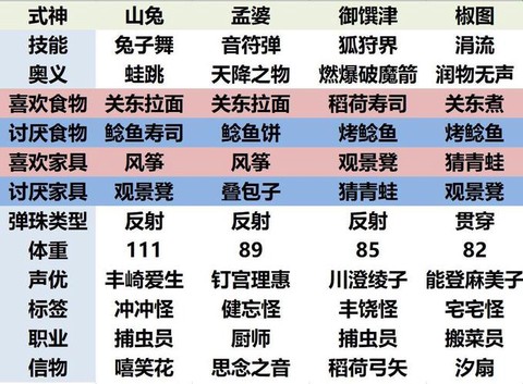 阴阳师之妖怪屋怎么玩[图2]