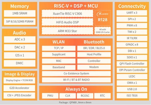 赛尔号怎么合成芯片[图2]