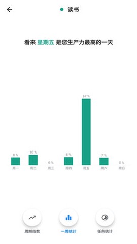 番茄计时器[图2]