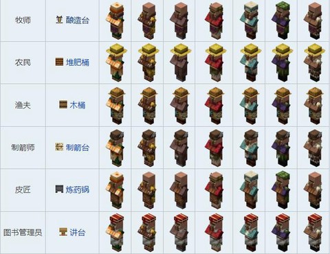 我的世界怎么改变村民的交易[图2]