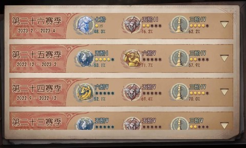 第五人格段位顺序 第五人格段位介绍[图2]