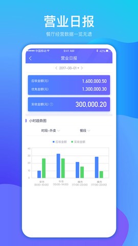 店小算图2