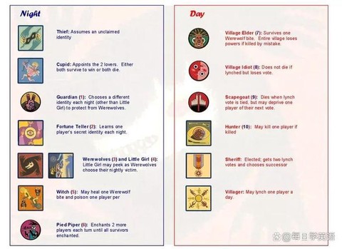 狼人杀用英语怎么说[图1]