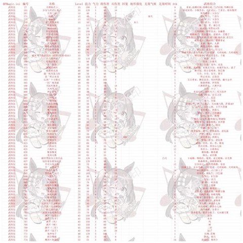 三国群英传7秘籍怎么用