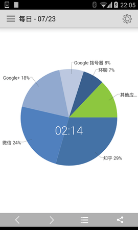 应用计时图1