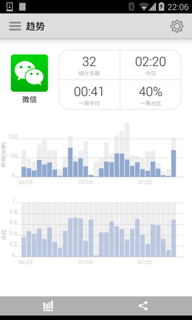应用计时图3