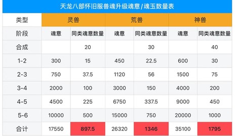 天龙八部用什么附体好[图2]