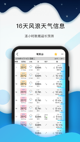 全球潮汐图2