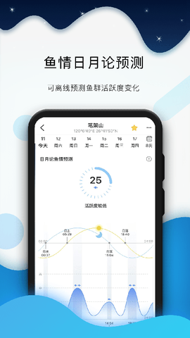 全球潮汐图3