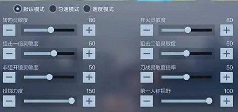 穿越火线灵敏度怎么调[图2]
