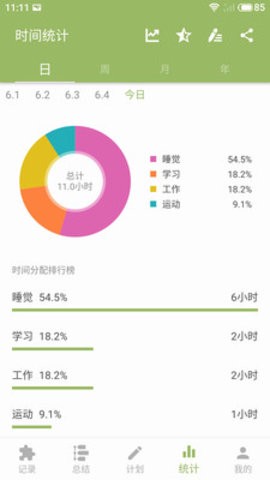 块时间图1