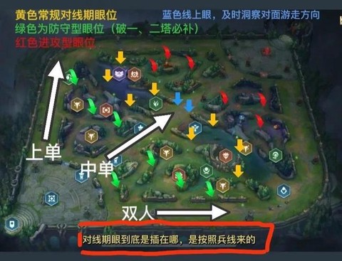 英雄联盟插眼怎么插[图2]