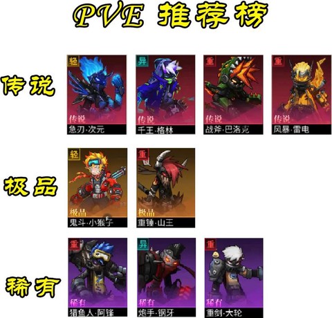 火柴人联盟什么英雄好[图2]