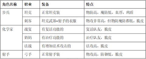 零城市[图4]