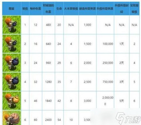 部落冲突部队怎么升级[图1]