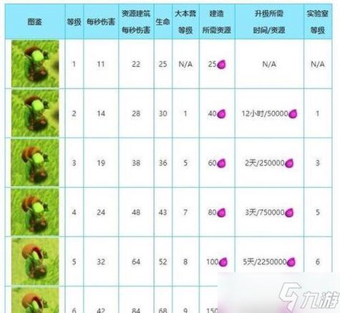 部落冲突部队怎么升级[图2]