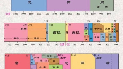 三国志13怎么当皇帝[图2]