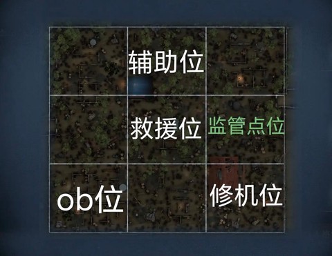 第五人格有什么定位[图1]