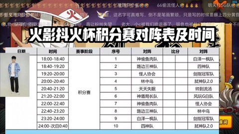 火影忍者积分赛怎么打[图1]