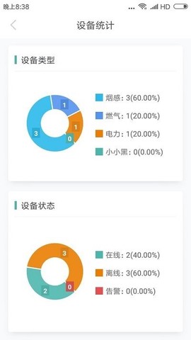 智慧安全管家[图1]