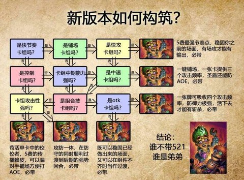 炉石传说怎么打欧服[图2]