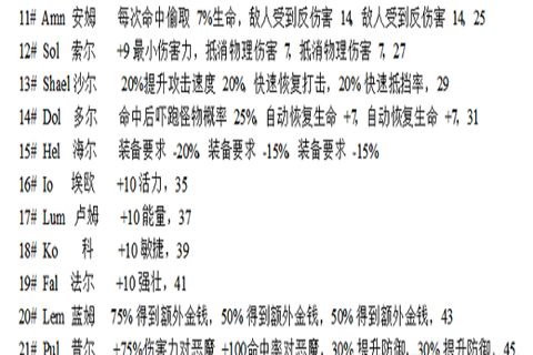 暗黑破坏神如何合成