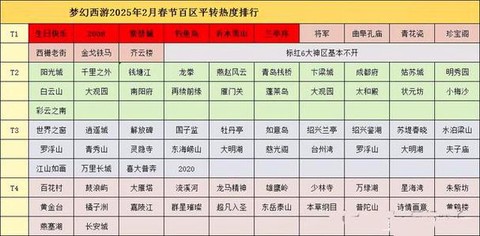 梦幻西游什么时候迭代[图2]