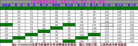 问道手游宝宝如何强化[图1]