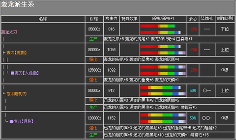 怪物猎人4g怎么升级[图2]