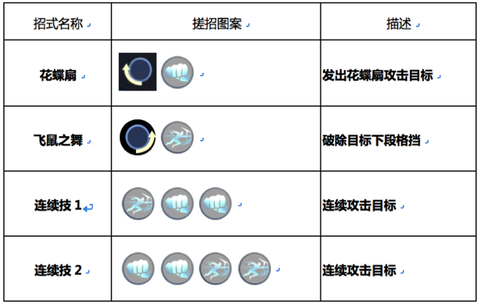 穿越火线怎么练反应