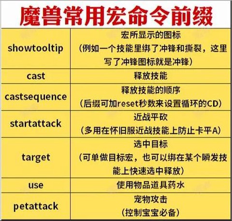 魔兽世界宏怎么设置